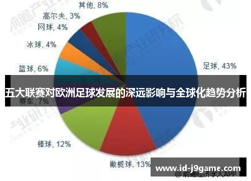 五大联赛对欧洲足球发展的深远影响与全球化趋势分析