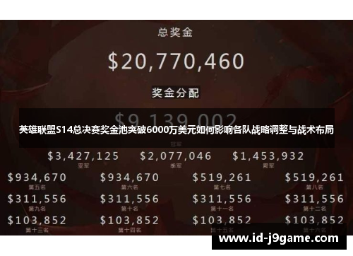 英雄联盟S14总决赛奖金池突破6000万美元如何影响各队战略调整与战术布局