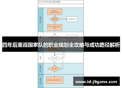 四年后重返国家队的职业规划全攻略与成功路径解析 四年后重返国家队的职业规划全攻略与成功路径解析