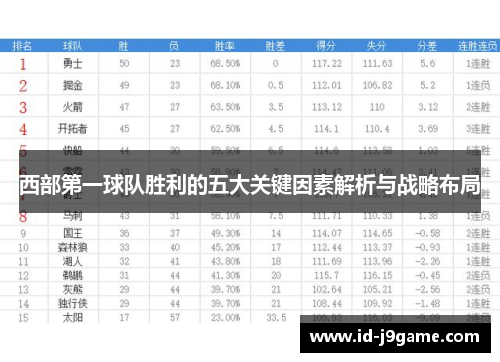 西部第一球队胜利的五大关键因素解析与战略布局