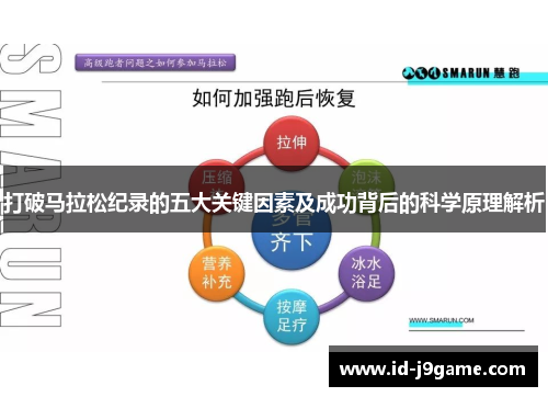 打破马拉松纪录的五大关键因素及成功背后的科学原理解析