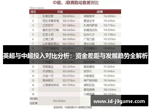 英超与中超投入对比分析：资金差距与发展趋势全解析