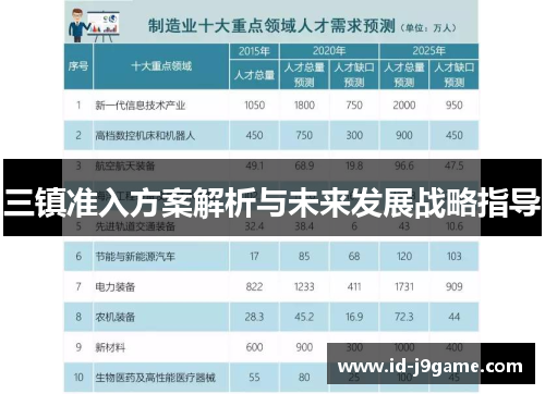 三镇准入方案解析与未来发展战略指导