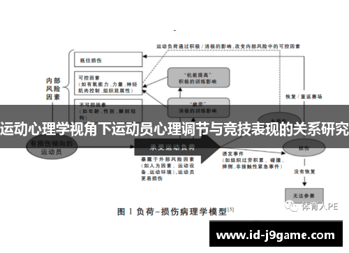 运动心理学视角下运动员心理调节与竞技表现的关系研究