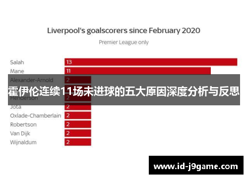 霍伊伦连续11场未进球的五大原因深度分析与反思