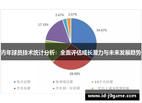 青年球员技术统计分析：全面评估成长潜力与未来发展趋势