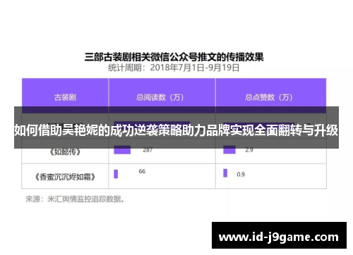 如何借助吴艳妮的成功逆袭策略助力品牌实现全面翻转与升级