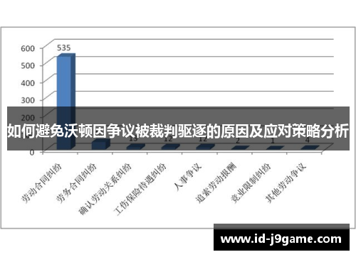 如何避免沃顿因争议被裁判驱逐的原因及应对策略分析 如何避免沃顿因争议被裁判驱逐的原因及应对策略分析